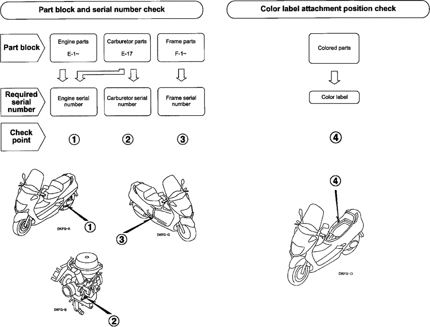FES250 *Applicable serial numbers