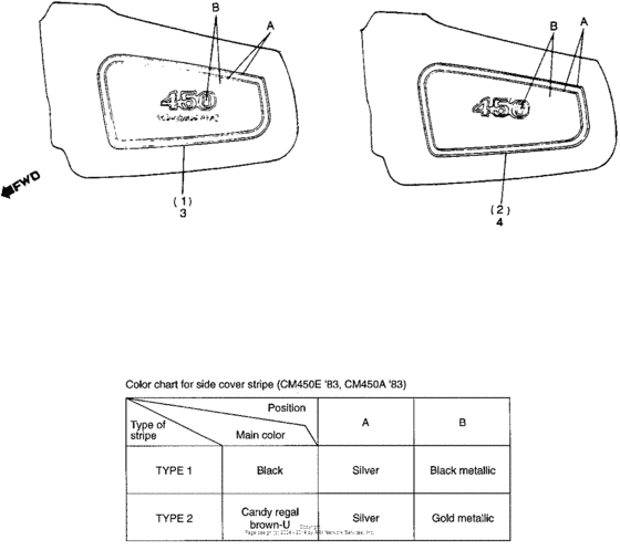 CM450 Cm450a / estripes 83