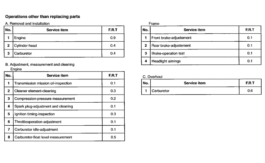 PK50S *Flat rate time