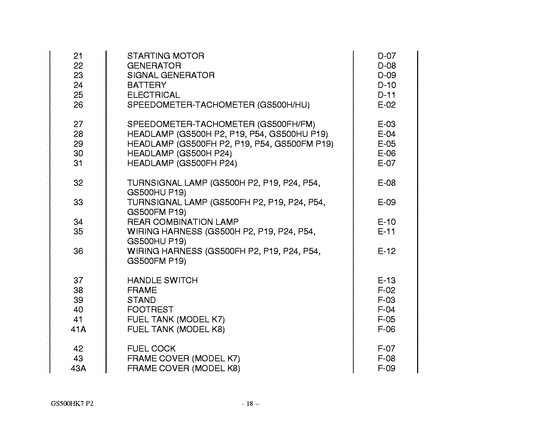 GS500 Catalog preface