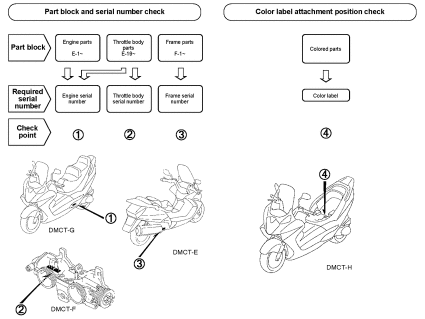 FJS600 *Applicable serial numbers