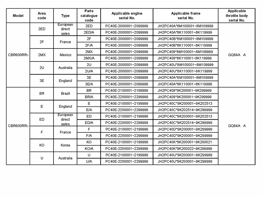 CBR600RR (ABS) *Applicable serial numbers