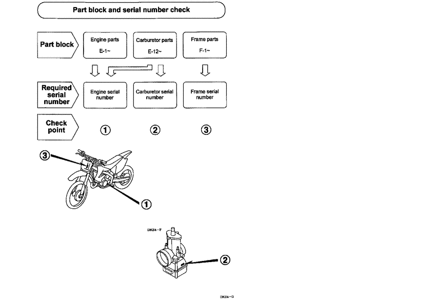 CR125R *Applicable serial numbers