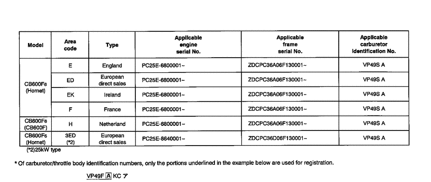 CB600F *Applicable serial numbers