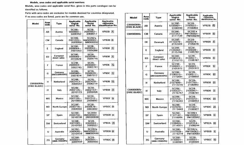  *Applicable serial numbers