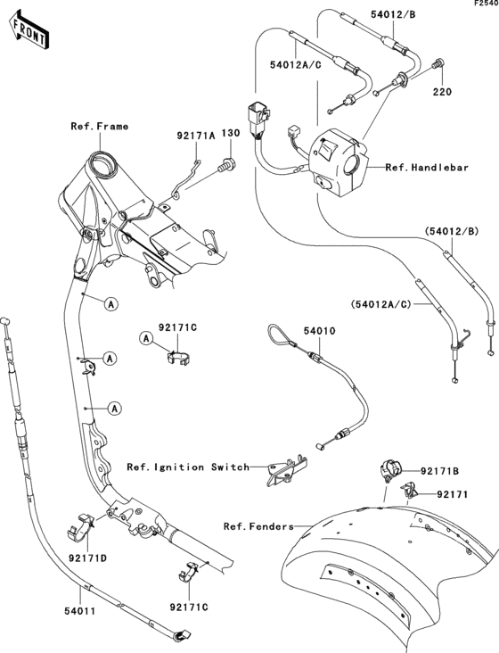  Тросы управления