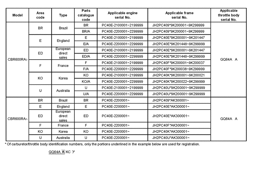 CBR600RR (ABS) *Applicable serial numbers