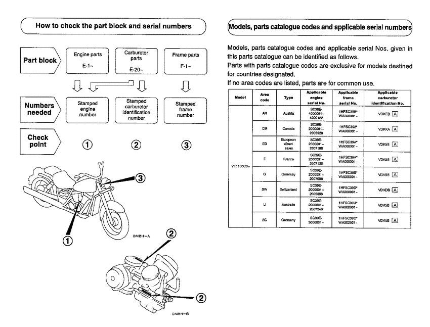VT1100C3 *Applicable serial numbers