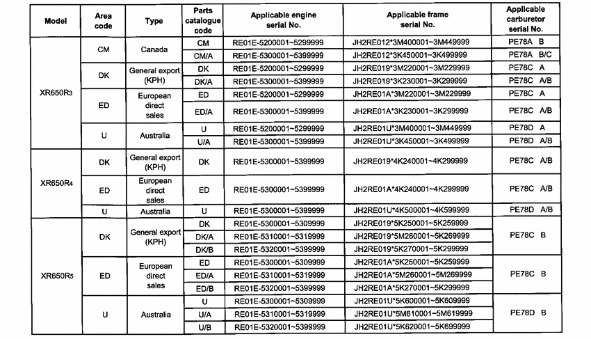 XR650R *Applicable serial numbers