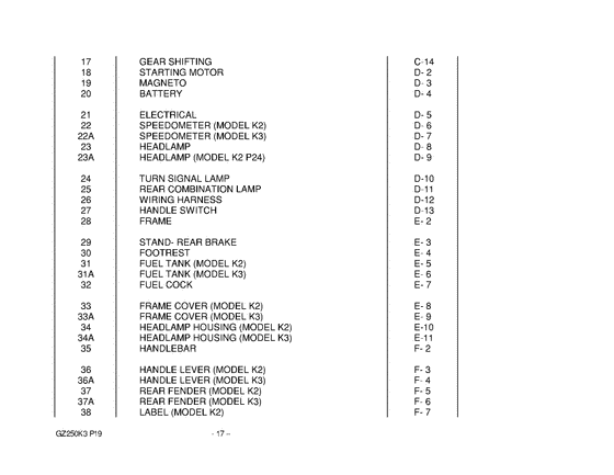 GZ250 Catalog preface