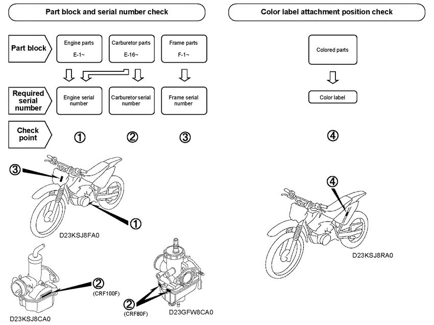 CRF100F *Applicable serial numbers