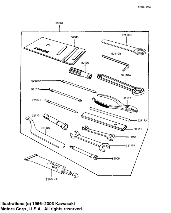Owner tools