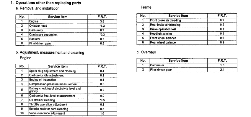 VTX1300S *Flat rate time
