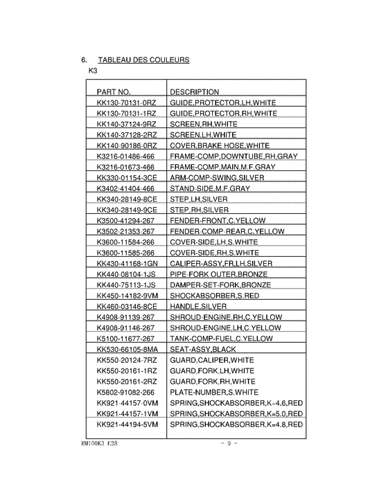 RM100 Catalog preface