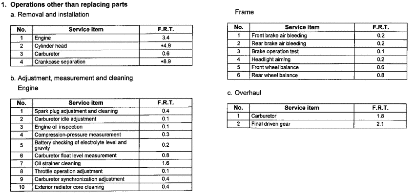 VT1100C2 *Applicable serial numbers