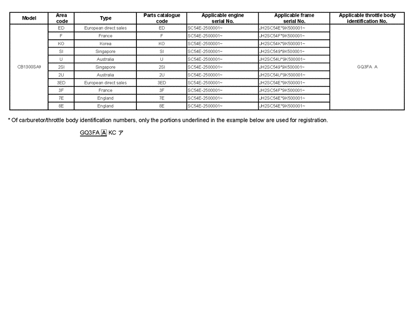 CB1300 (ABS) *Applicable serial numbers
