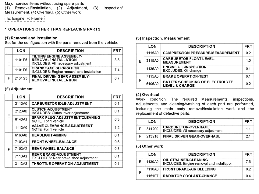 VT750CA *Flat rate time (LON)