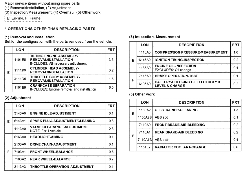 CBF1000S *Flat rate time (LON)