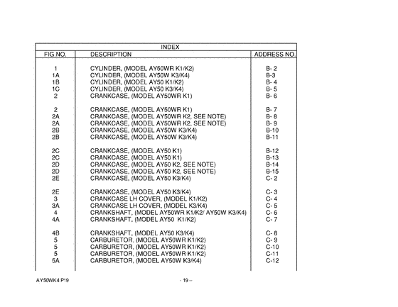 AY50 Catalog preface