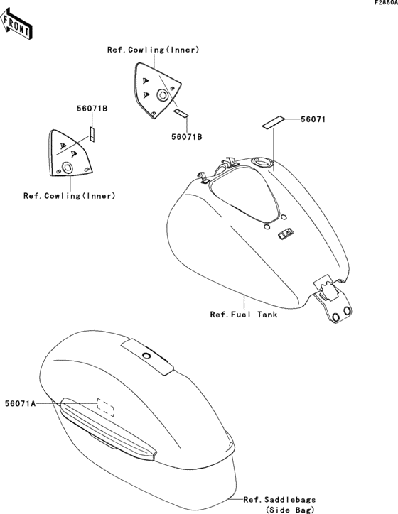 Labels(kdf)