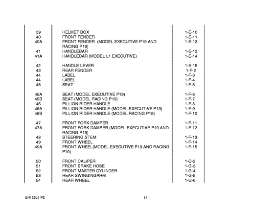 UH125 Catalog preface