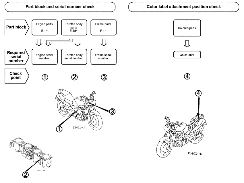 CB900F *Applicable serial numbers