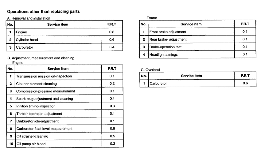 SA50 *Flat rate time