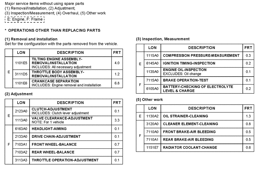 XL1000V *Flat rate time (LON)