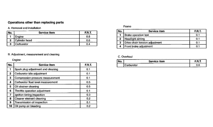 SA75 *Flat rate time