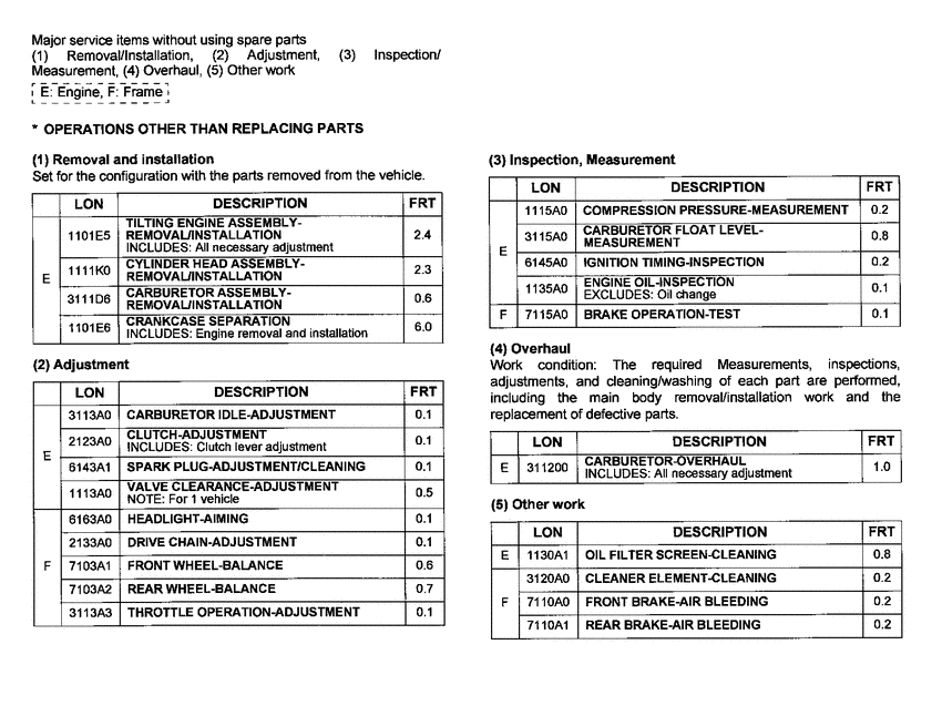 FMX650 *Flat rate time (LON)