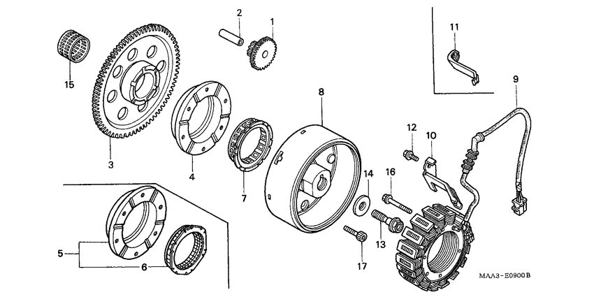 Generators