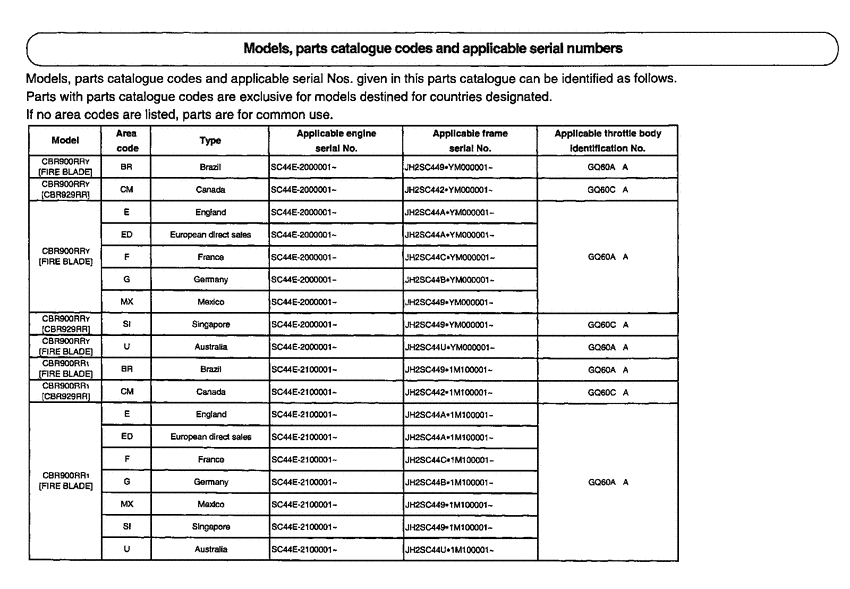 CBR900RR *Applicable serial numbers