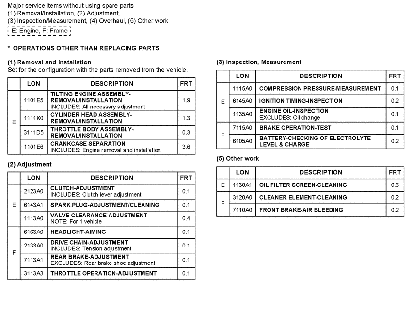 CBF125M *Flat rate time (LON)