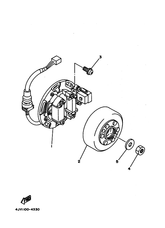 Generators