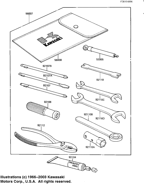 Owner tools