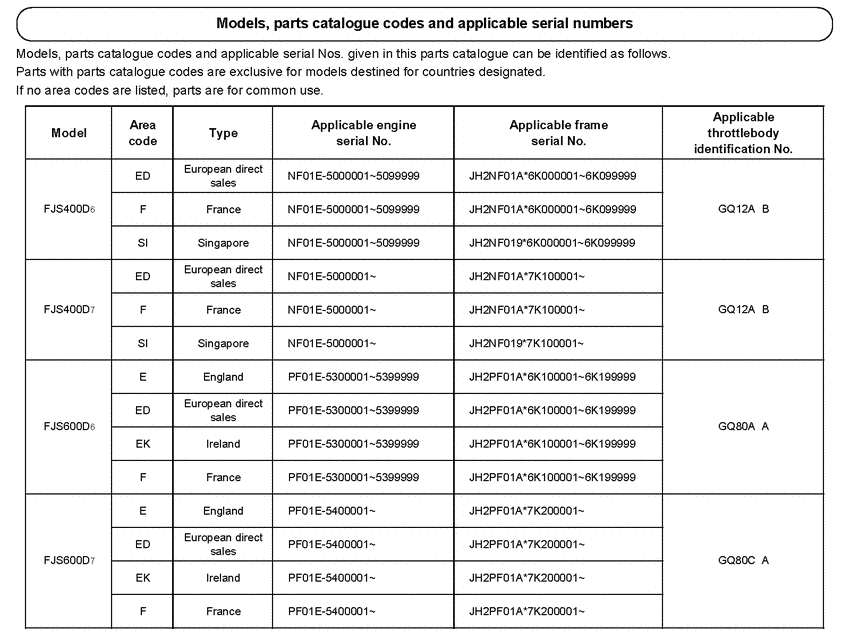 FJS600 *Applicable serial numbers
