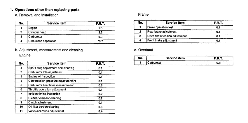 XR80R *Flat rate time