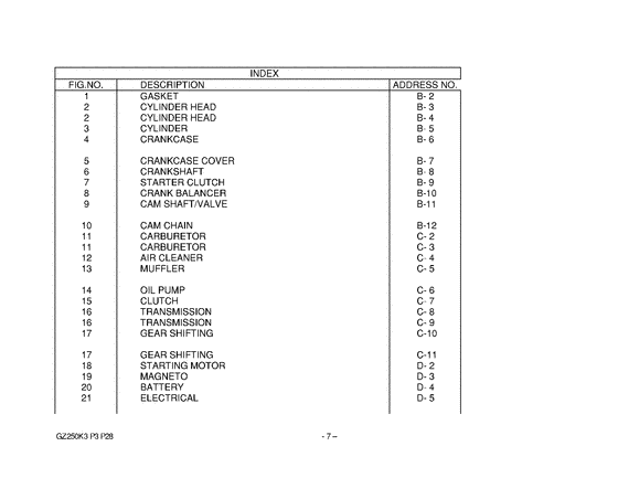 GZ250 Catalog preface