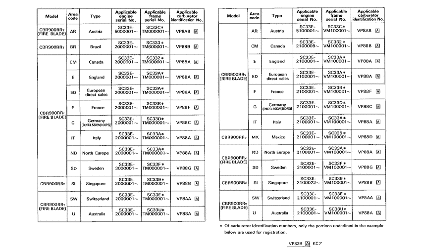  *Applicable serial numbers