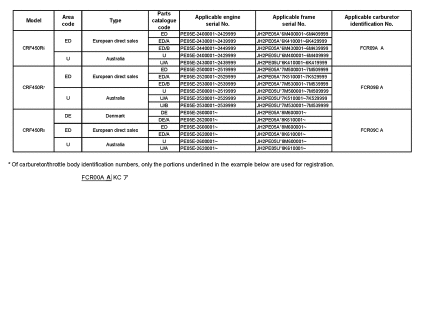  *Applicable serial numbers