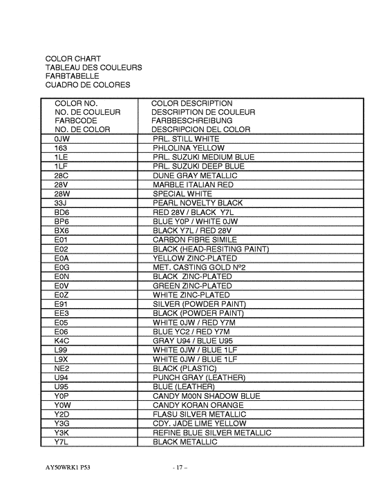 AY50 Catalog preface