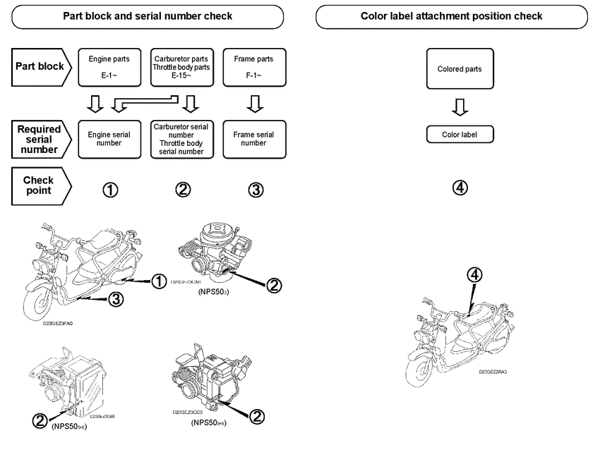 NPS50 *Applicable serial numbers