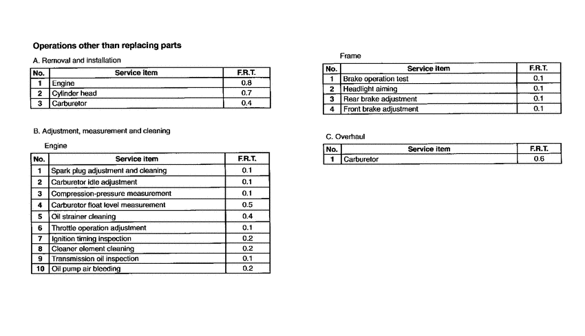 SH50D *Flat rate time