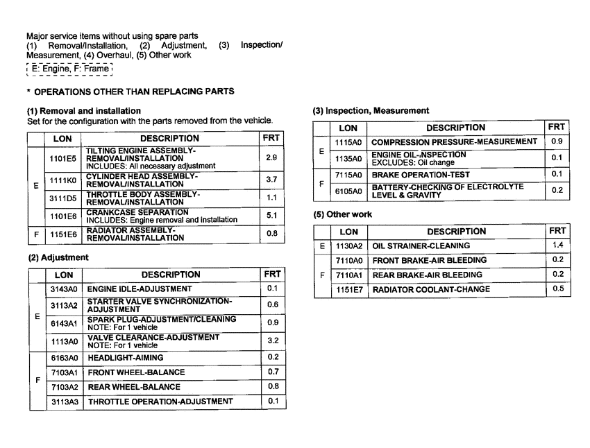 *Flat rate time (LON)