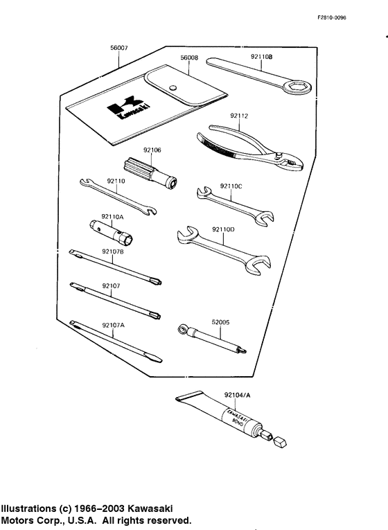 Owner tools