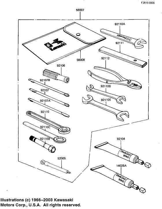 Owner tools