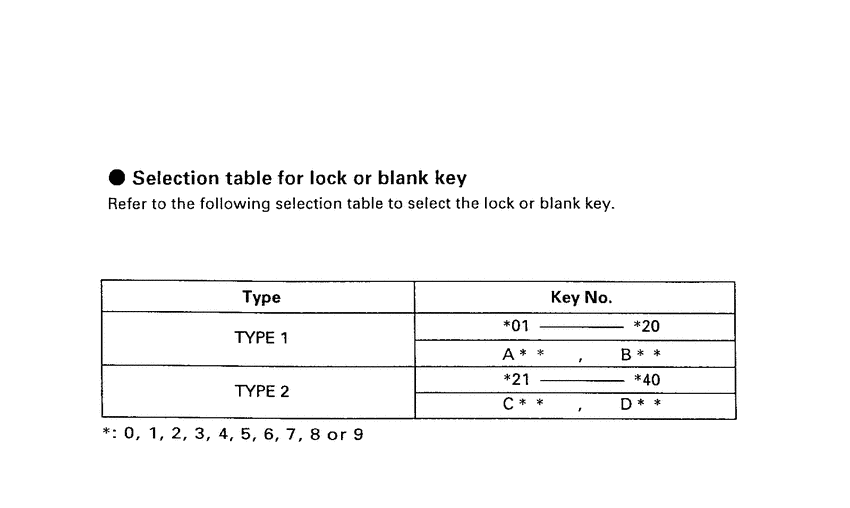 XL185 *Applicable serial numbers