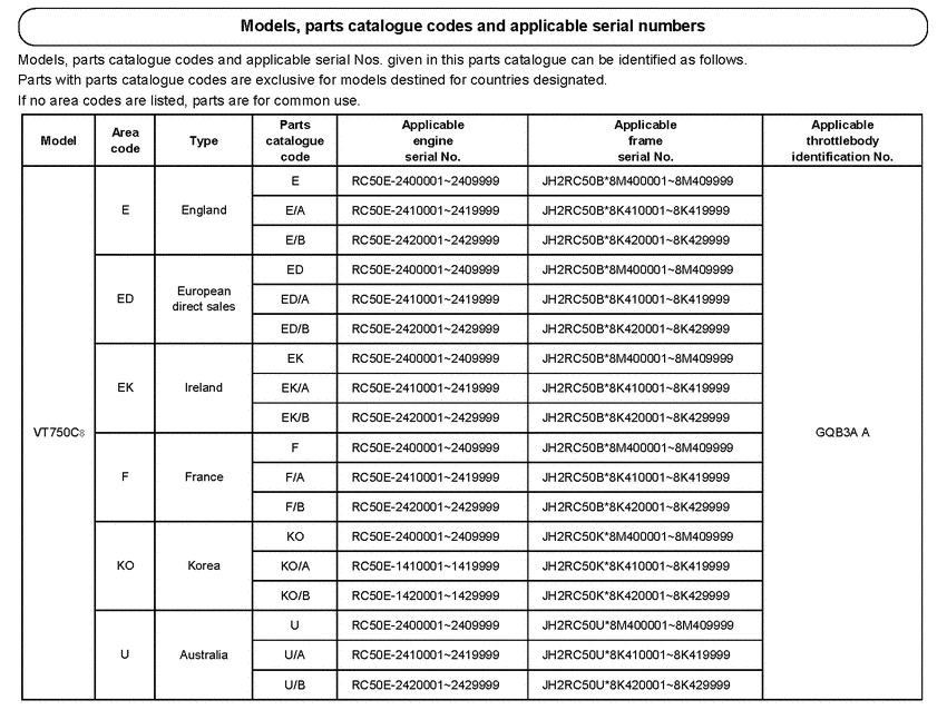 VT750CA *Applicable serial numbers