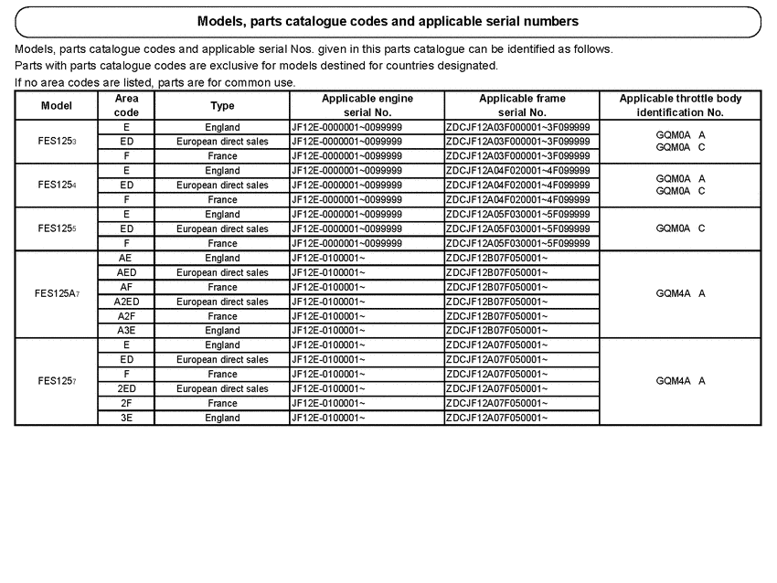 FES150 *Applicable serial numbers