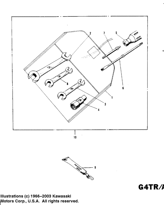 Owner tools